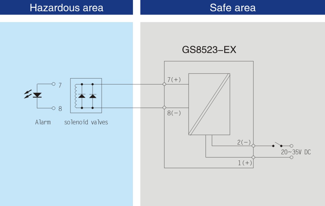 DO, Isolated Barrier (1 channel,Loop powered)